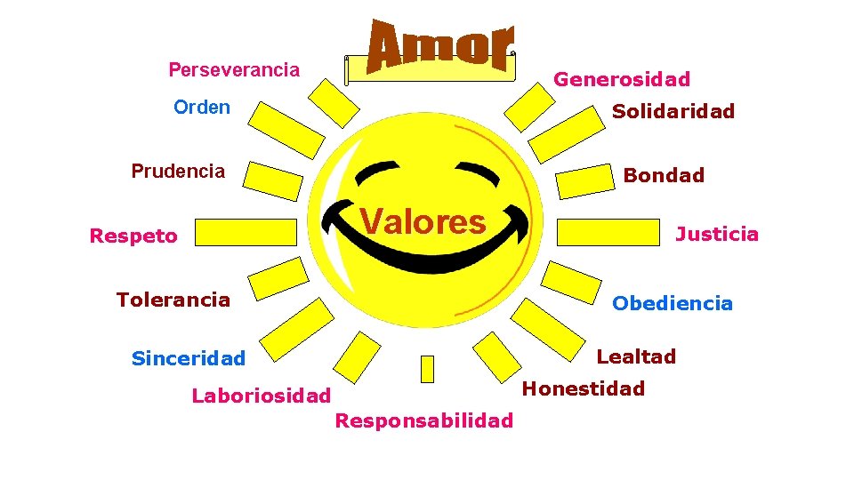 Perseverancia Generosidad Orden Solidaridad Prudencia Bondad Valores Respeto Tolerancia Justicia Obediencia Lealtad Sinceridad Honestidad Perseverancia Generosidad Orden Solidaridad Prudencia Bondad Valores Respeto Tolerancia Justicia Obediencia Lealtad Sinceridad Honestidad