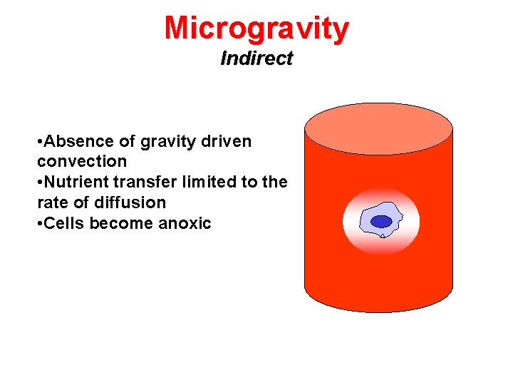 Microgravity Indirect • Absence of gravity driven convection • Nutrient transfer limited to the