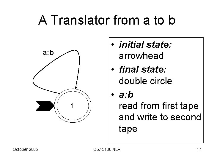 A Translator from a to b a: b 1 October 2005 • initial state: