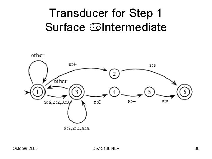 Transducer for Step 1 Surface Intermediate October 2005 CSA 3180 NLP 30 