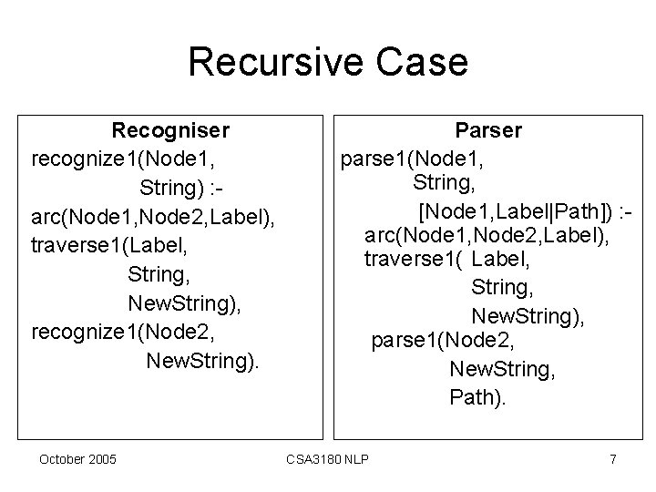 Recursive Case Recogniser recognize 1(Node 1, String) : arc(Node 1, Node 2, Label), traverse