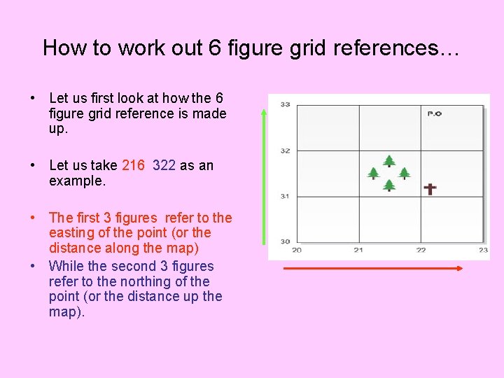 How to work out 6 figure grid references… • Let us first look at