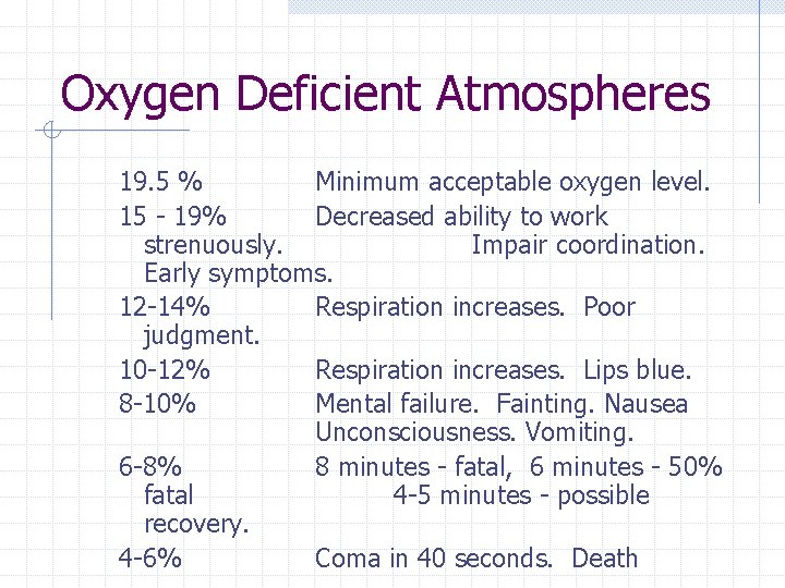 Oxygen Deficient Atmospheres 19. 5 % Minimum acceptable oxygen level. 15 - 19% Decreased