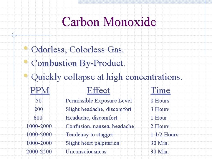 Carbon Monoxide • Odorless, Colorless Gas. • Combustion By-Product. • Quickly collapse at high