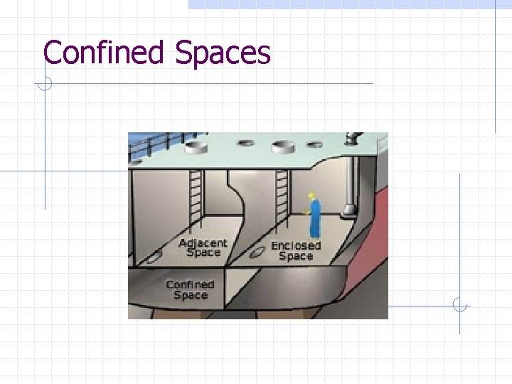 Confined Spaces 