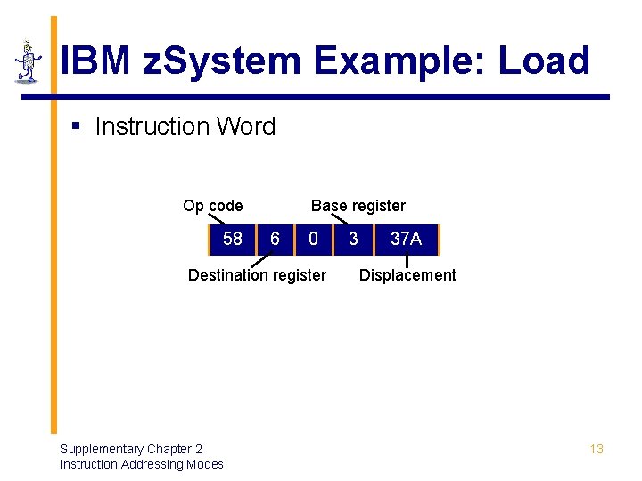 IBM z. System Example: Load § Instruction Word Op code 58 Base register 6 IBM z. System Example: Load § Instruction Word Op code 58 Base register 6