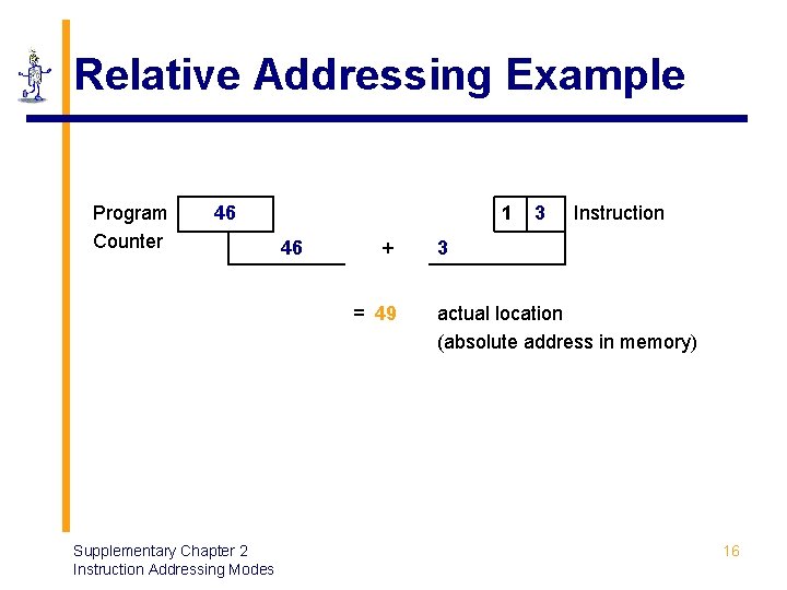 Relative Addressing Example Program Counter 46 1 46 + = 49 Supplementary Chapter 2