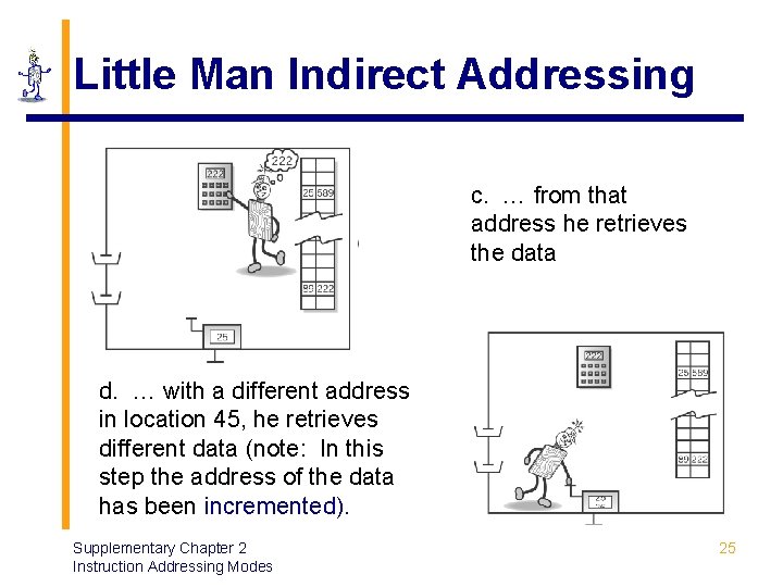 Little Man Indirect Addressing c. … from that address he retrieves the data d.
