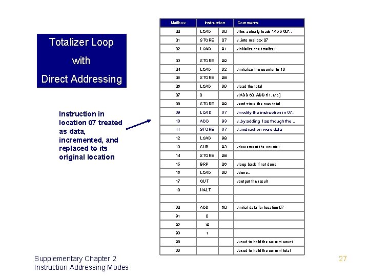 Mailbox Instruction Comments 00 LOAD 90 /this actually loads "ADD 60". . Totalizer Loop