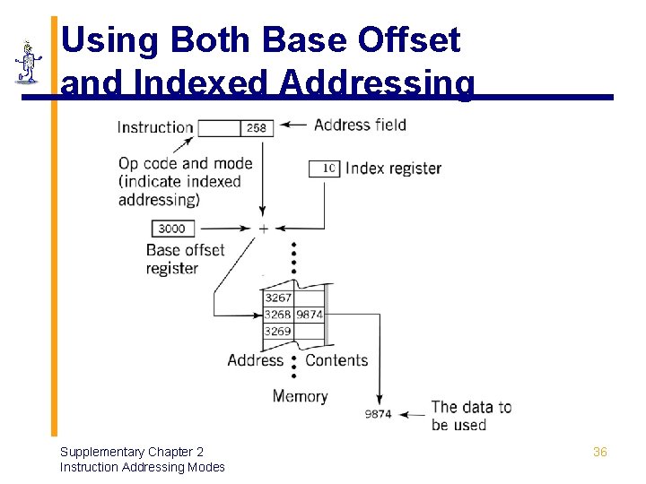 Using Both Base Offset and Indexed Addressing Supplementary Chapter 2 Instruction Addressing Modes 36