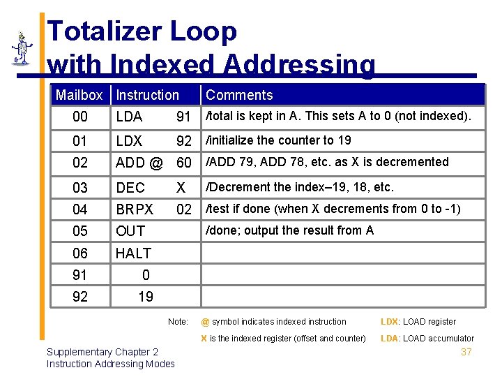 Totalizer Loop with Indexed Addressing Mailbox Instruction Comments 00 LDA 91 /total is kept
