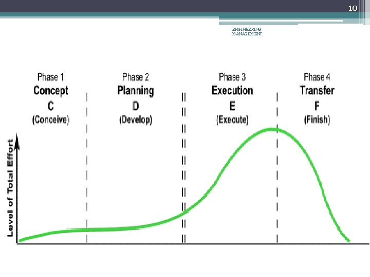 10 ENGINEERING MANAGEMENT 