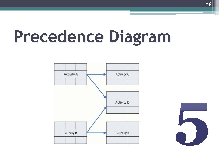 106 Precedence Diagram 