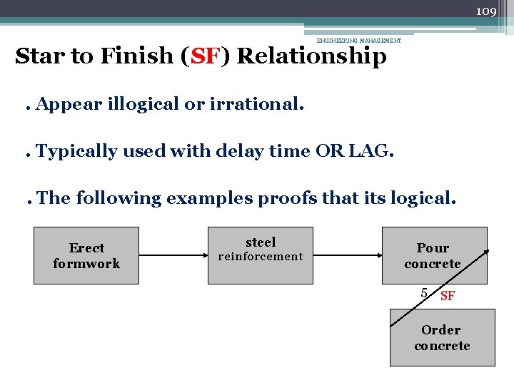 109 ENGINEERING MANAGEMENT Star to Finish (SF) Relationship. Appear illogical or irrational. . Typically