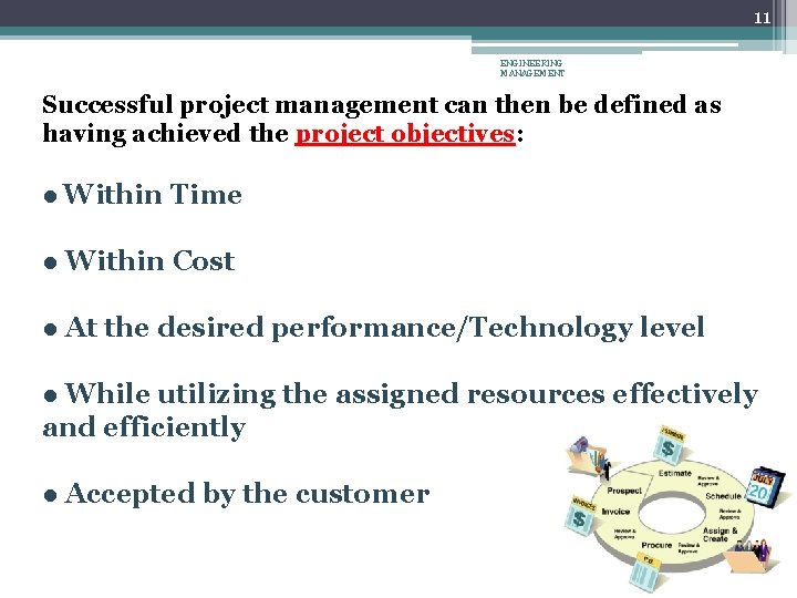 11 ENGINEERING MANAGEMENT Successful project management can then be defined as having achieved the