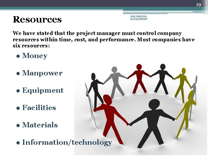 19 Resources ENGINEERING MANAGEMENT We have stated that the project manager must control company