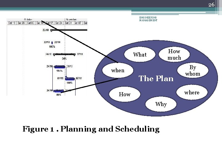 26 ENGINEERING MANAGEMENT How much What when The Plan By whom where How Why