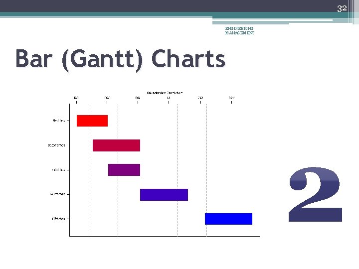 32 ENGINEERING MANAGEMENT Bar (Gantt) Charts 