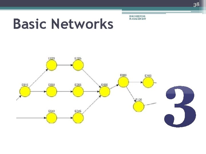 38 Basic Networks ENGINEERING MANAGEMENT 