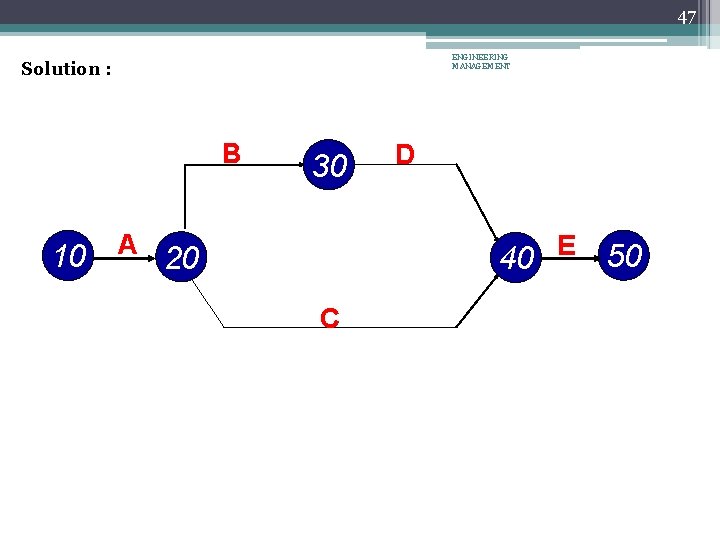 47 ENGINEERING MANAGEMENT Solution : B 30 10 A 20 D E 40 C