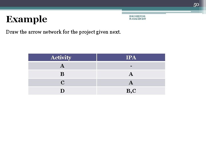 50 Example ENGINEERING MANAGEMENT Draw the arrow network for the project given next. Activity