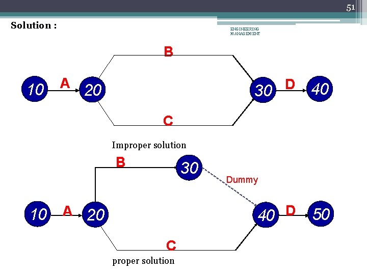 51 Solution : ENGINEERING MANAGEMENT B 10 A 20 D 30 40 C Improper