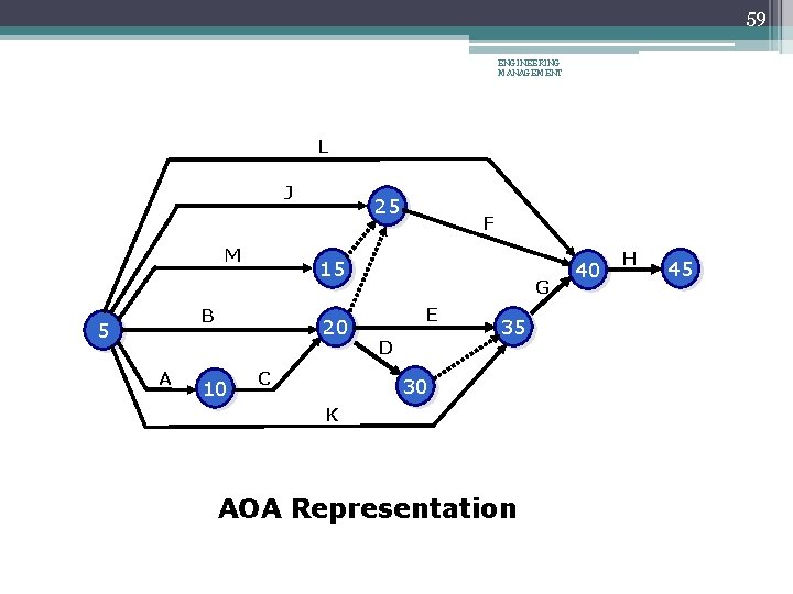 59 ENGINEERING MANAGEMENT L J M A 20 10 F 15 B 5 25