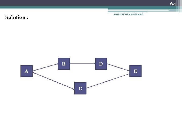 64 ENGINEERING MANAGEMENT Solution : B D A E C 