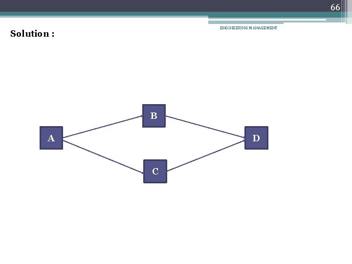 66 ENGINEERING MANAGEMENT Solution : B A D C 