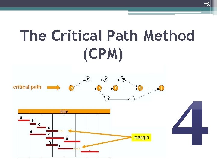 78 The Critical Path Method (CPM) 