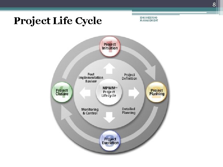 8 Project Life Cycle ENGINEERING MANAGEMENT 