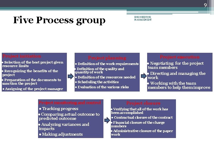 9 Five Process group Project initiation ● Selection of the best project given resource