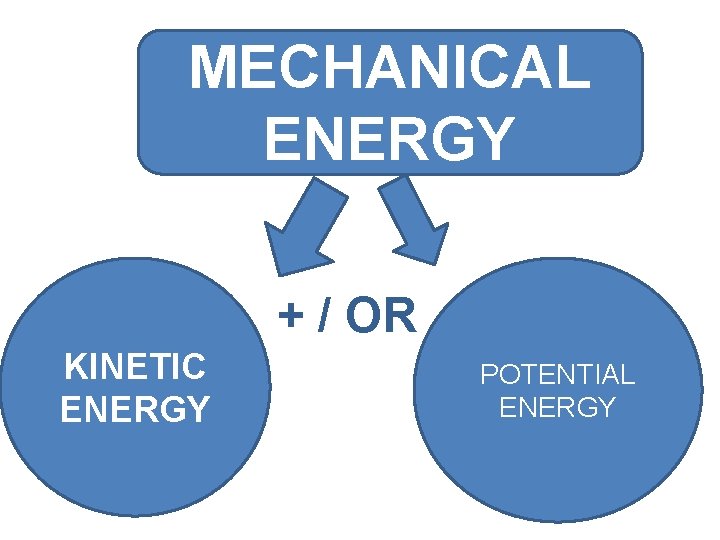 MECHANICAL ENERGY + / OR KINETIC ENERGY POTENTIAL ENERGY 