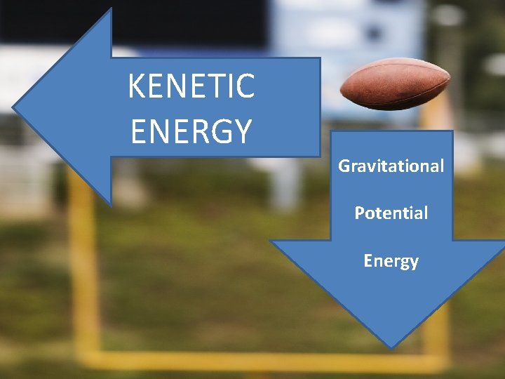 KENETIC ENERGY Gravitational Potential Energy 