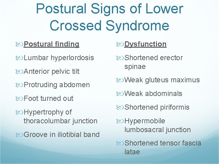 Postural Signs of Lower Crossed Syndrome Postural finding Dysfunction Lumbar hyperlordosis Shortened erector Anterior