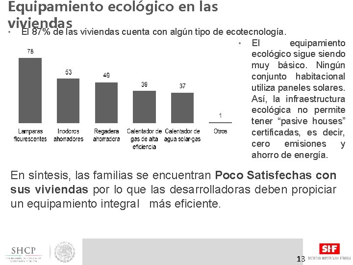 Equipamiento ecológico en las viviendas • El 87% de las viviendas cuenta con algún