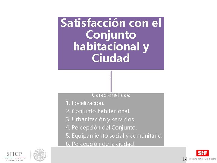 Índice de Satisfacción con el Conjunto habitacional y Ciudad (ISCHC) Características: 1. Localización. 2.