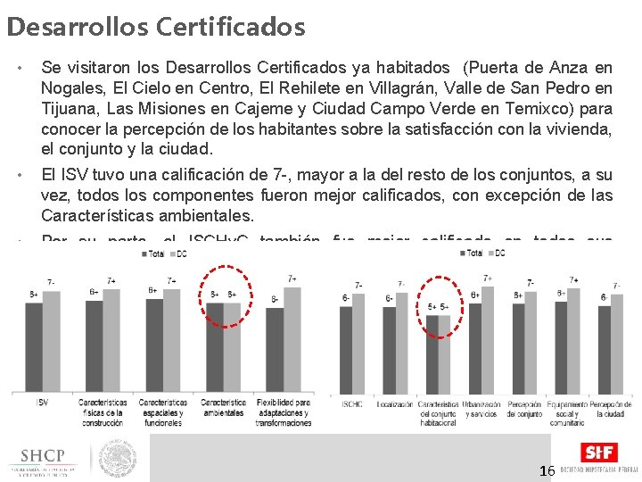 Desarrollos Certificados • Se visitaron los Desarrollos Certificados ya habitados (Puerta de Anza en