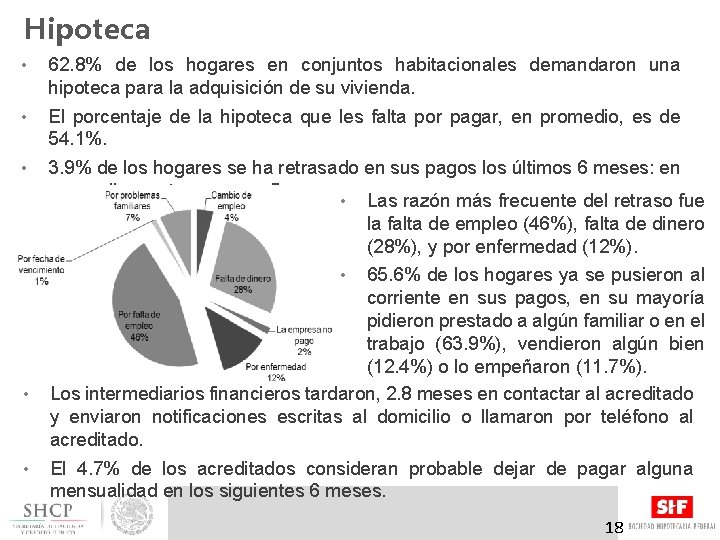 Hipoteca • 62. 8% de los hogares en conjuntos habitacionales demandaron una hipoteca para