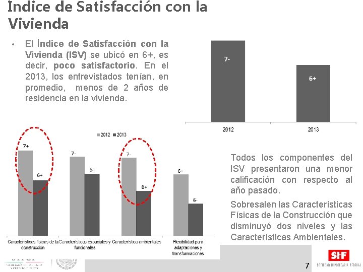 Índice de Satisfacción con la Vivienda • El Índice de Satisfacción con la Vivienda