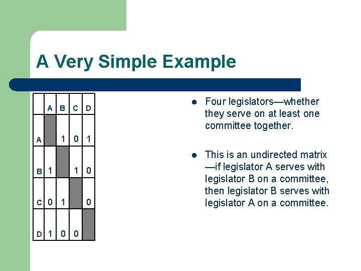 A Very Simple Example A B A C D l Four legislators—whether they serve