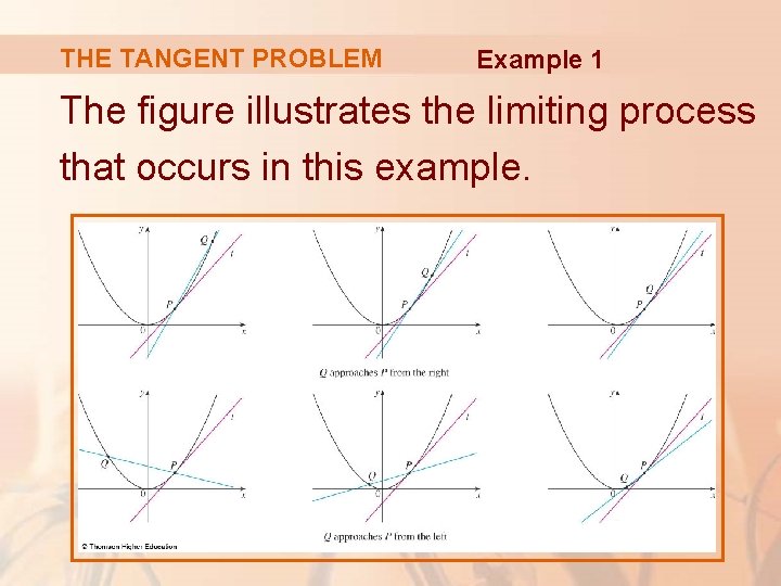 THE TANGENT PROBLEM Example 1 The figure illustrates the limiting process that occurs in