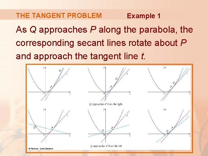 THE TANGENT PROBLEM Example 1 As Q approaches P along the parabola, the corresponding