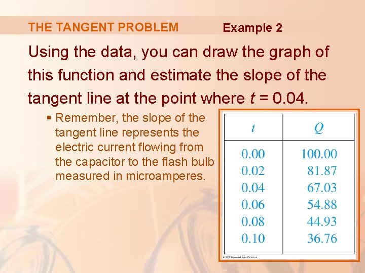 THE TANGENT PROBLEM Example 2 Using the data, you can draw the graph of