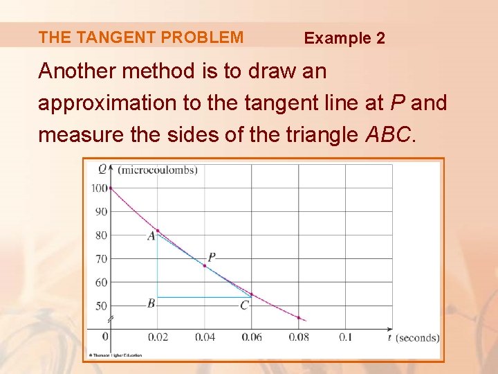 THE TANGENT PROBLEM Example 2 Another method is to draw an approximation to the