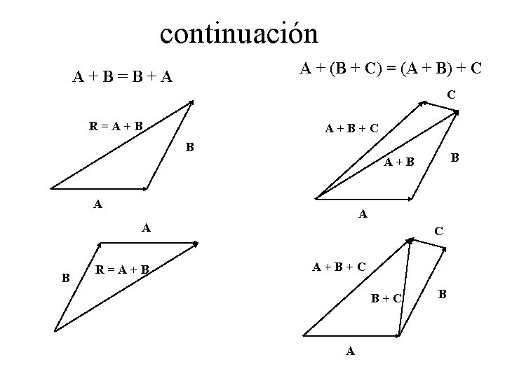 continuación A + (B + C) = (A + B) + C A+B=B+A C continuación A + (B + C) = (A + B) + C A+B=B+A C