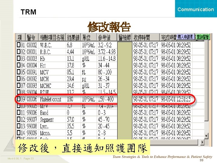 Communication TRM 修改報告 修改後，直接通知照護團隊 Mod 6 06. 1 Page 33 TEAMSTEPPS 05. 2 33