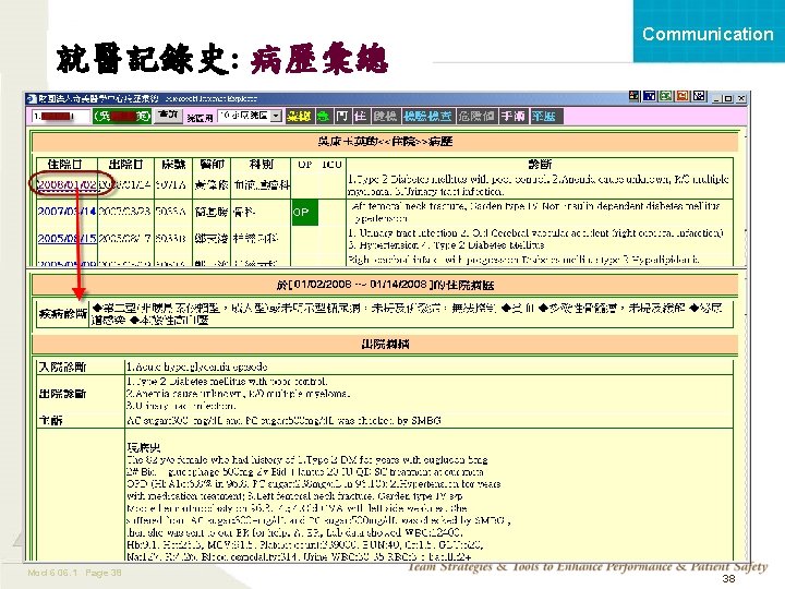 TRM 就醫記錄史: 病歷彙總 Mod 6 06. 1 Page 38 TEAMSTEPPS 05. 2 Communication 38