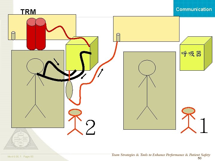 Communication TRM 呼吸器 ２ Mod 6 06. 1 Page 50 TEAMSTEPPS 05. 2 １