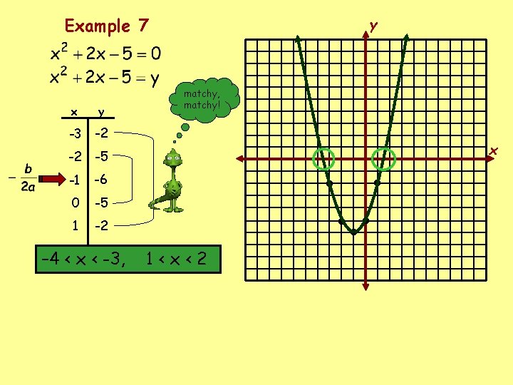 Example 7 x y -3 -2 -2 -5 -1 -6 0 -5 1 -2